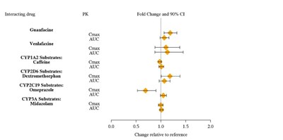 Figure 3.jpg Figure 3 - Figure 3